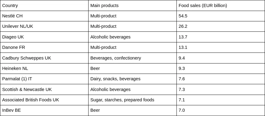 Formatted table in Google Docs™