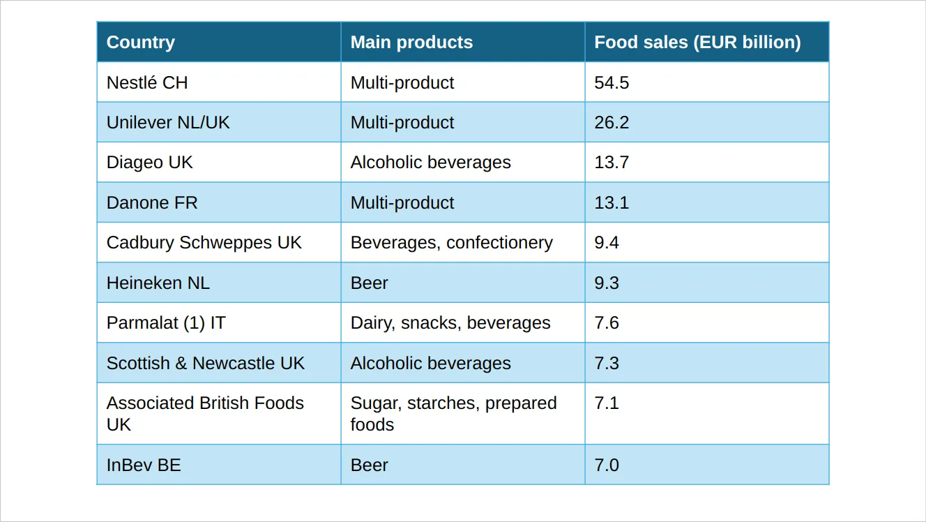 Table with quick formatting applied