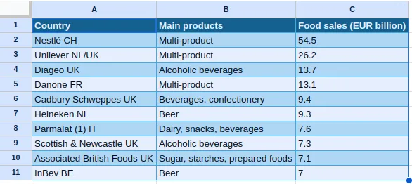 Table with quick formatting applied