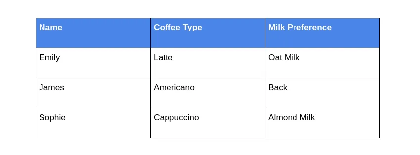 Table before row height fix