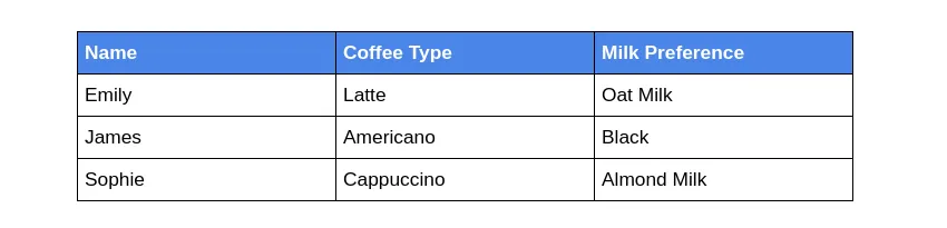 Table before column width fix