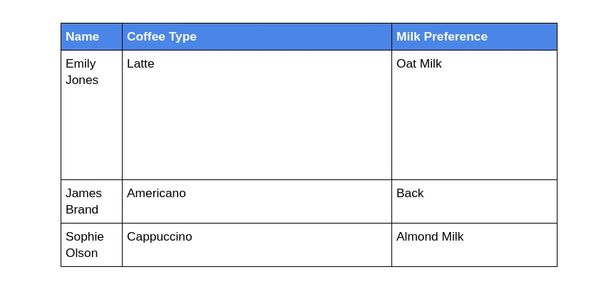 Table before row height distribution
