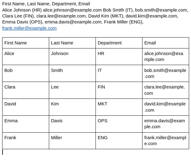 A neatly formatted table in Google Docs showing columns for Name, Department, and E-Mail, successfully converted from the example text.